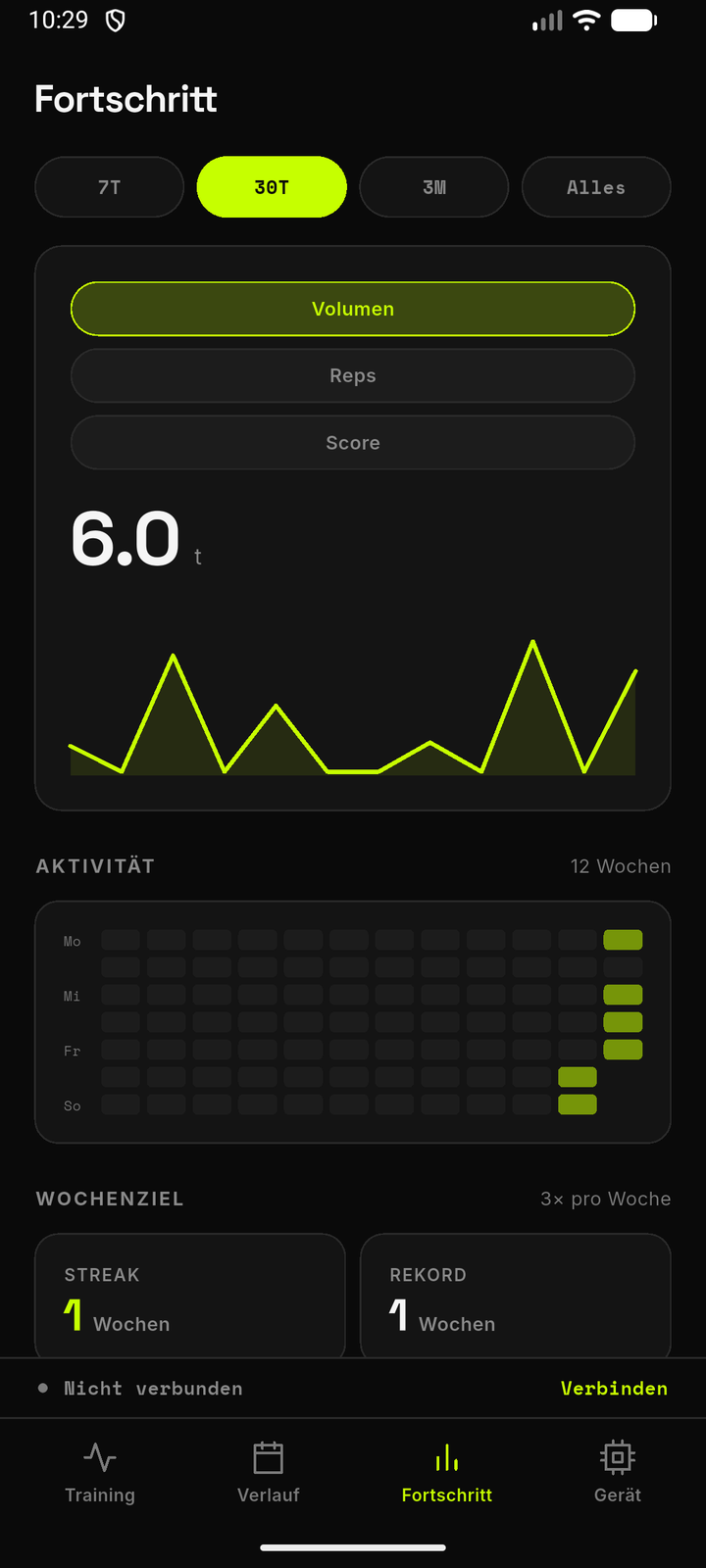 App, Fortschritt: Volumen und Aktivität