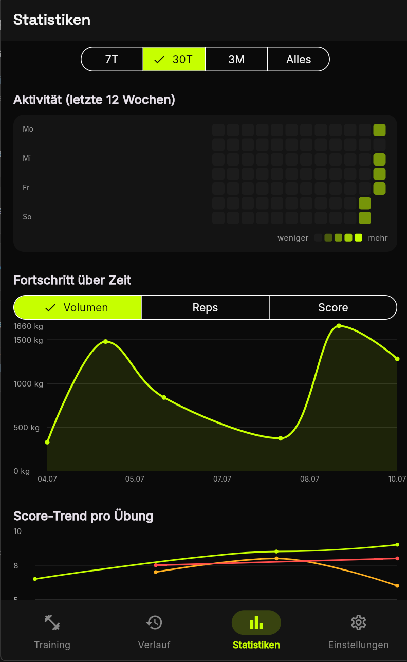 REP12 App, Statistiken